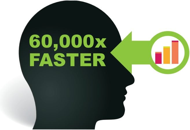 a silhouette of a head with the words 60,000x FASTER inside of it