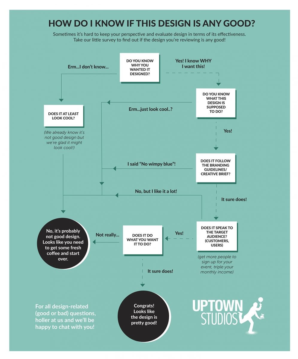 How do I Know this Design is Any Good infographic