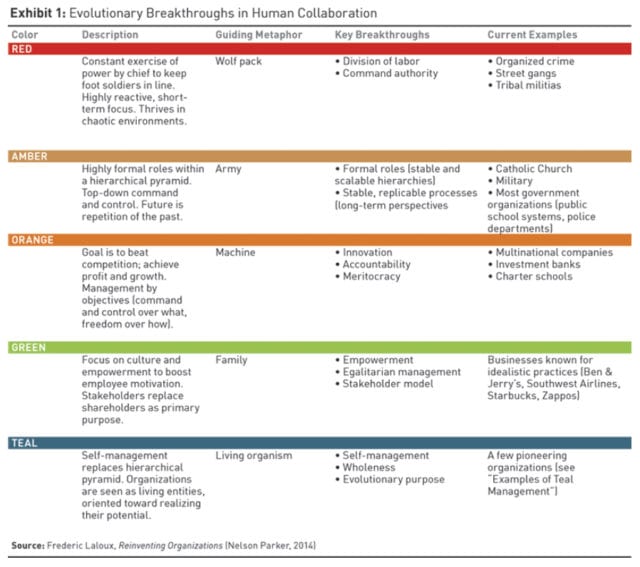 Business models with TEAL