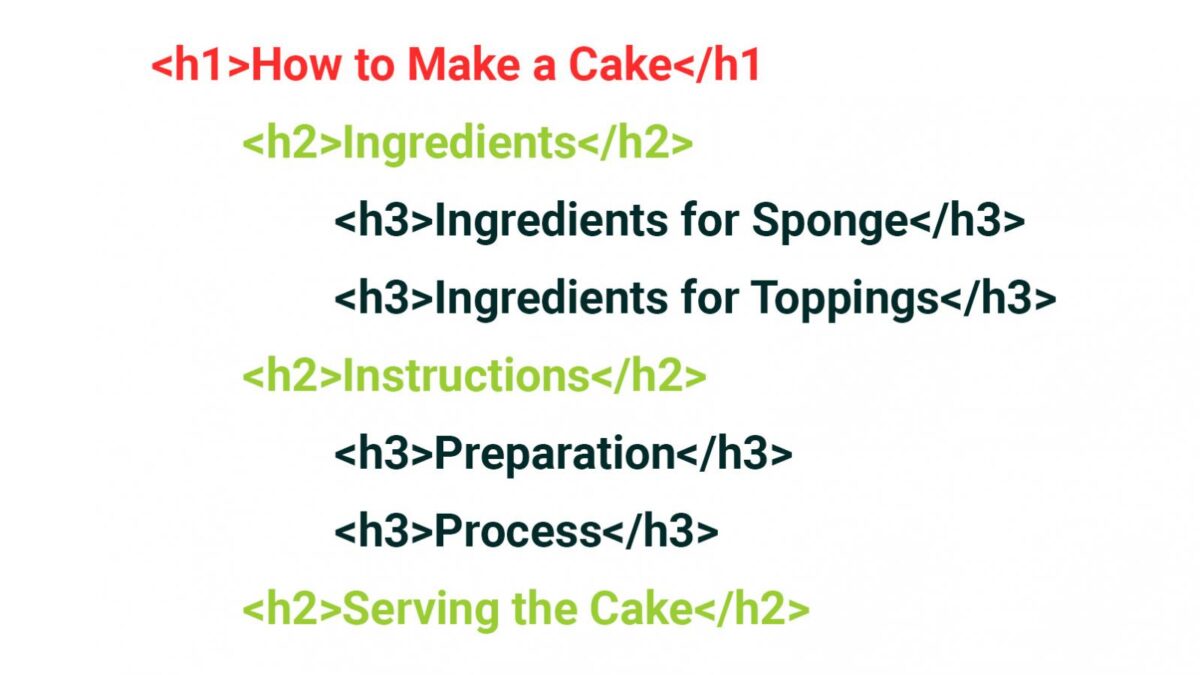 an image showing the proper semantic hierarchy of HTML heading elements