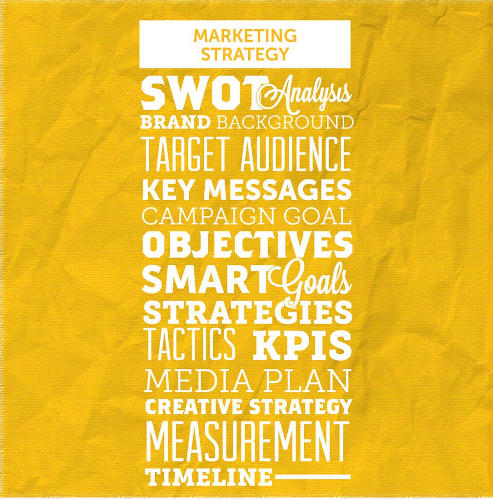 Marketing Strategy Word Map On Yellow Background