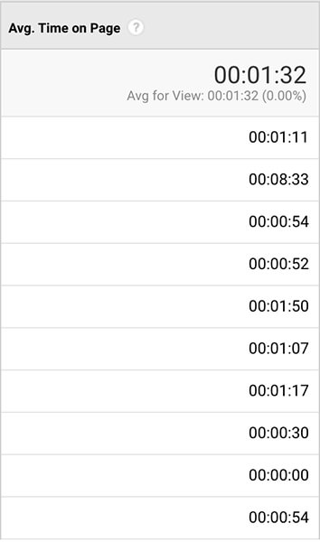 Average Time On Page Google Analytics