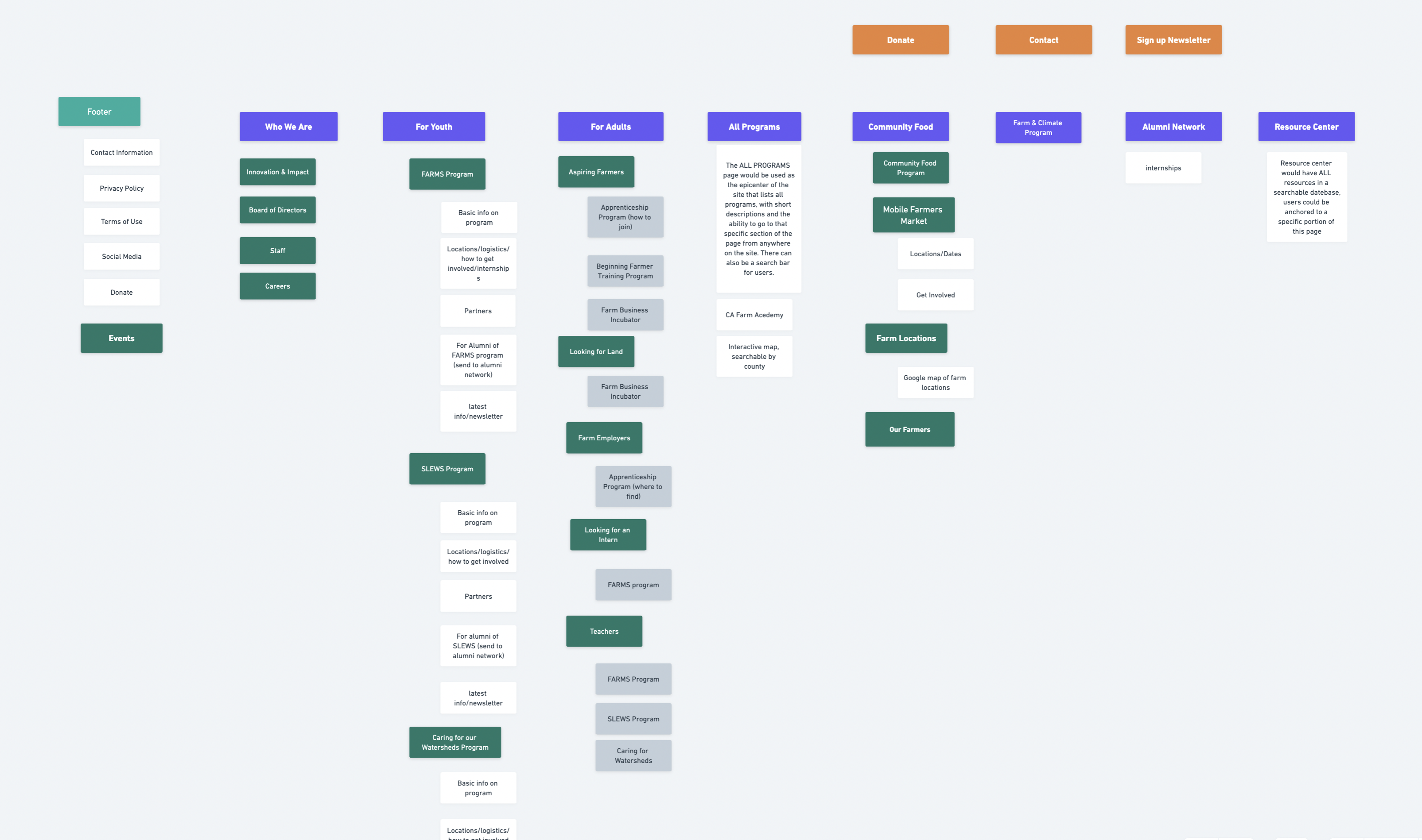 SiteMap CLBL